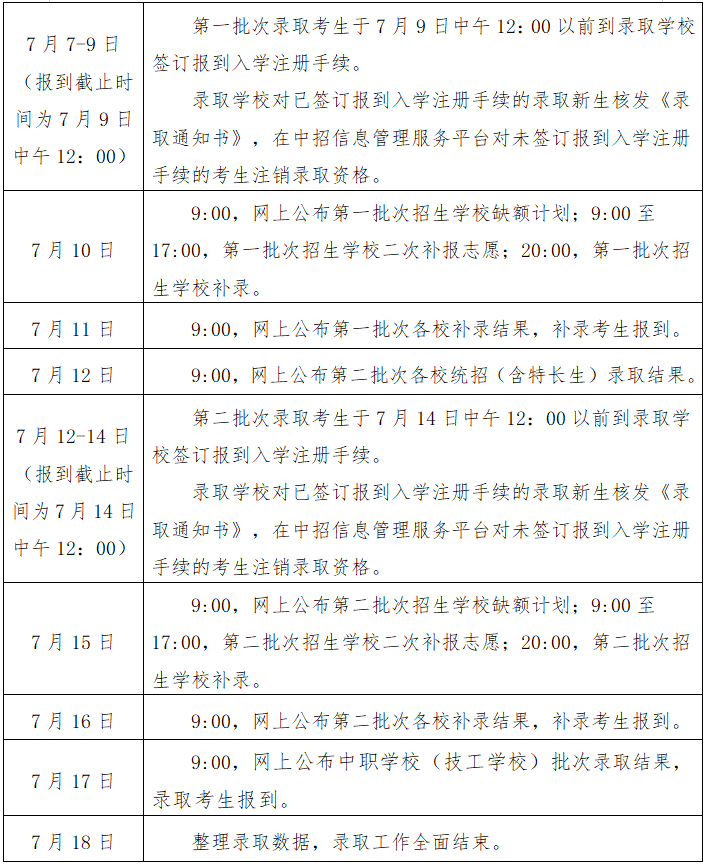 2024年江西省南昌市中考中招志愿填报指南