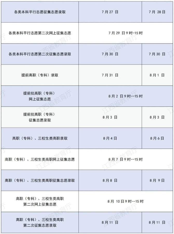 2024年江西省三校生成绩复核指导