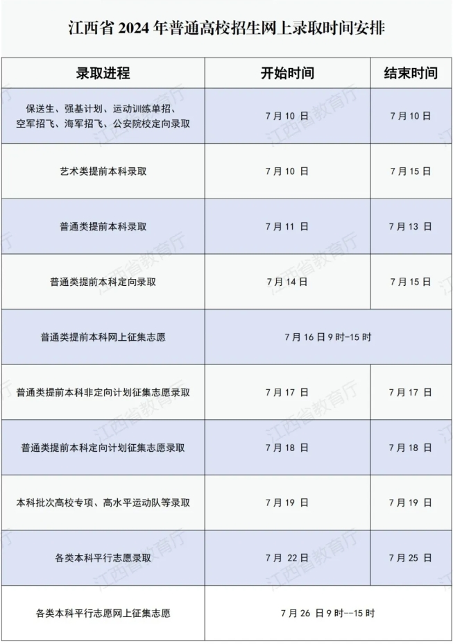 2024年江西省三校生成绩复核指导