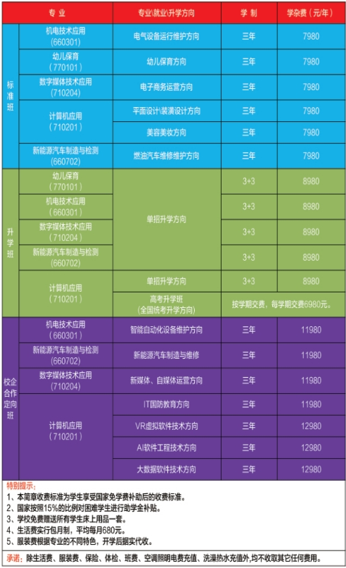 鹰潭城市科技职业学校学费