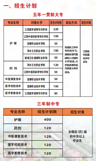 2022鹰潭卫生学校秋季招生计划