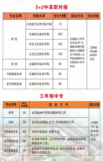 2021年秋季鹰潭卫生学校招生计划