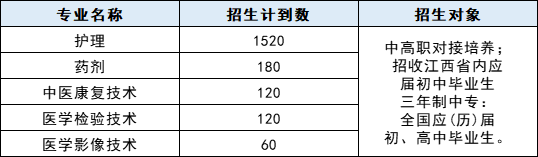 鹰潭卫生学校招生简章