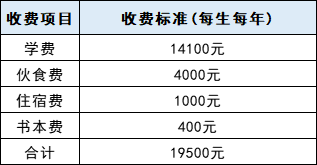 鹰潭卫生学校招生简章