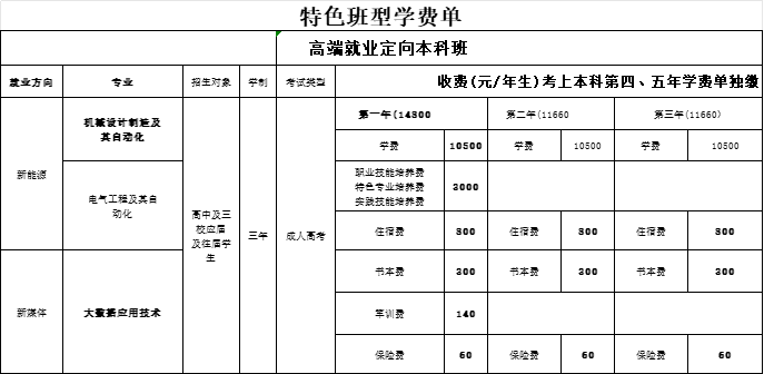 单招本科班招生简章