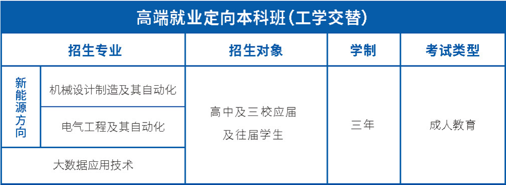 单招本科班招生简章