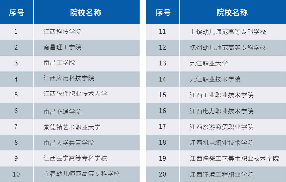 单招本科班招生简章