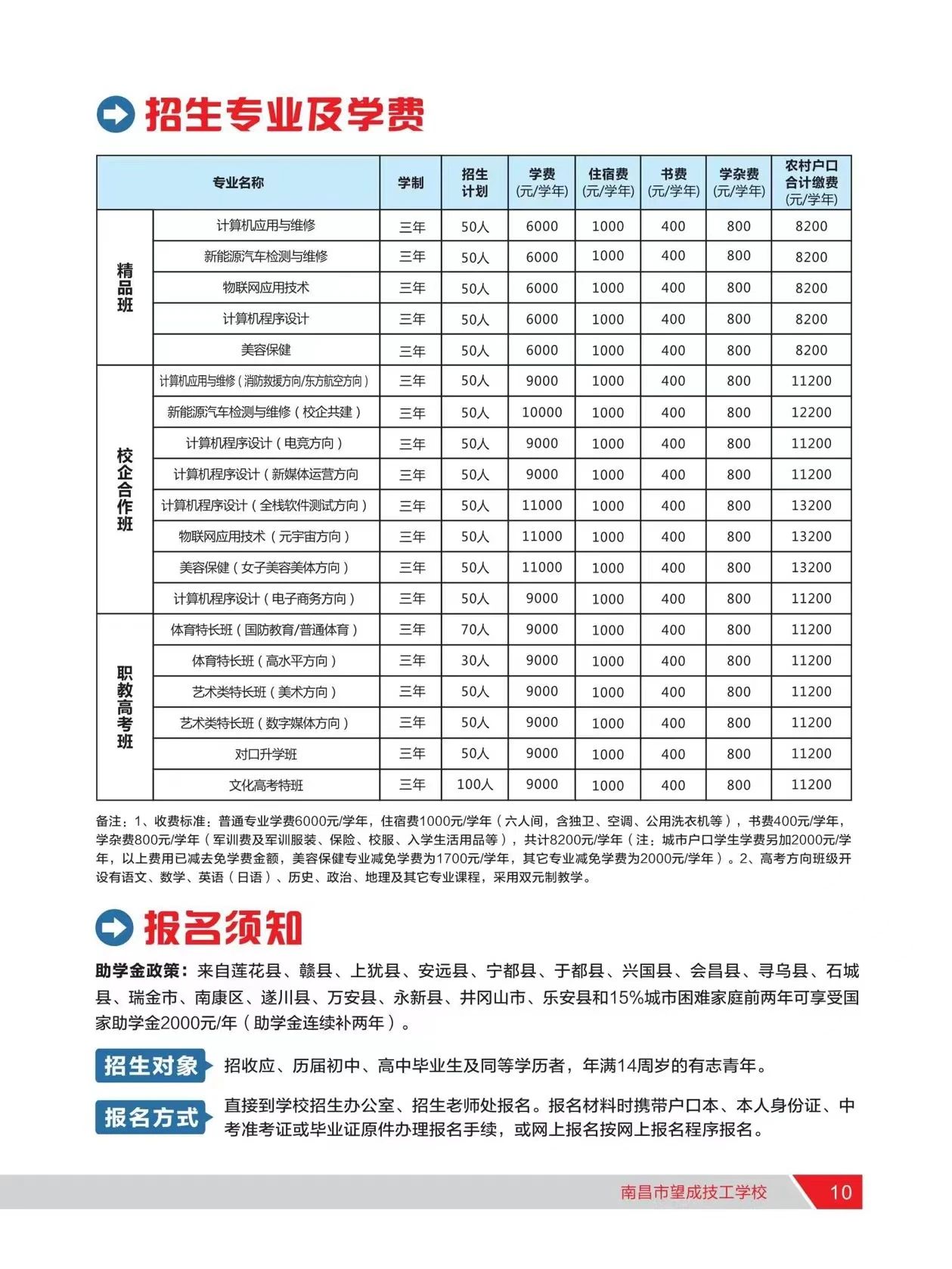 南昌市望成技工学校2023年招生专业学费细则!