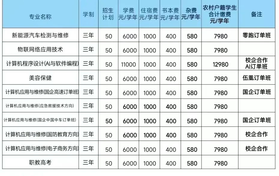 南昌市望成技工学校2024年招生专业收费计划!