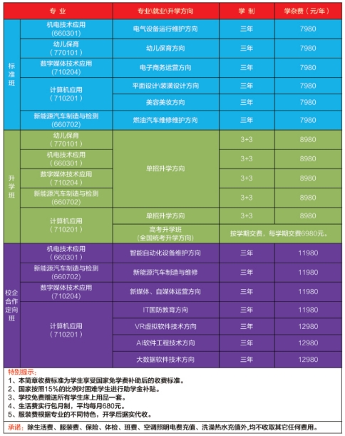 鹰潭城市科技职业学校2024年招生收费情况一览