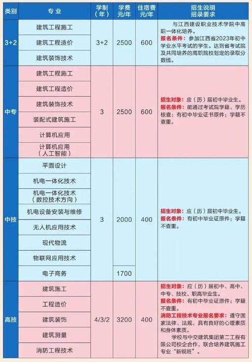 江西省建设工程学校2024年招生简章