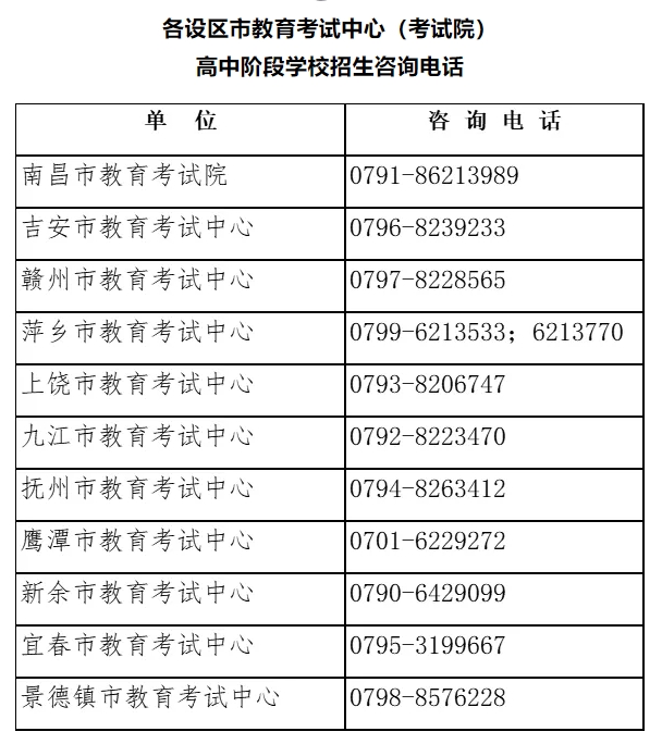 江西省2024年高中阶段学校招生录取服务热线