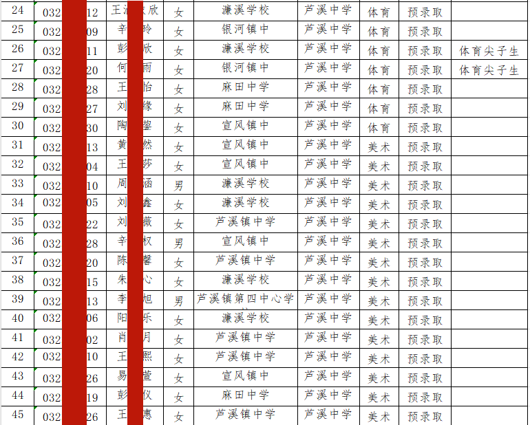 江西萍乡这几所中学自主招生录取名单已公示!