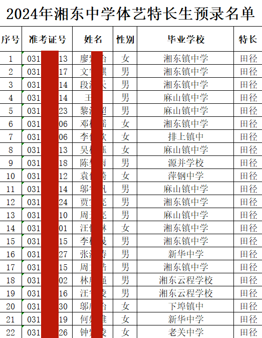 江西萍乡这几所中学自主招生录取名单已公示!