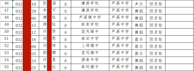 江西萍乡这几所中学自主招生录取名单已公示!