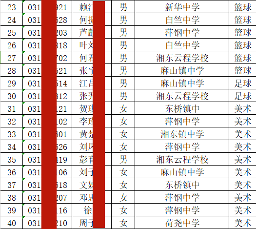 江西萍乡这几所中学自主招生录取名单已公示!