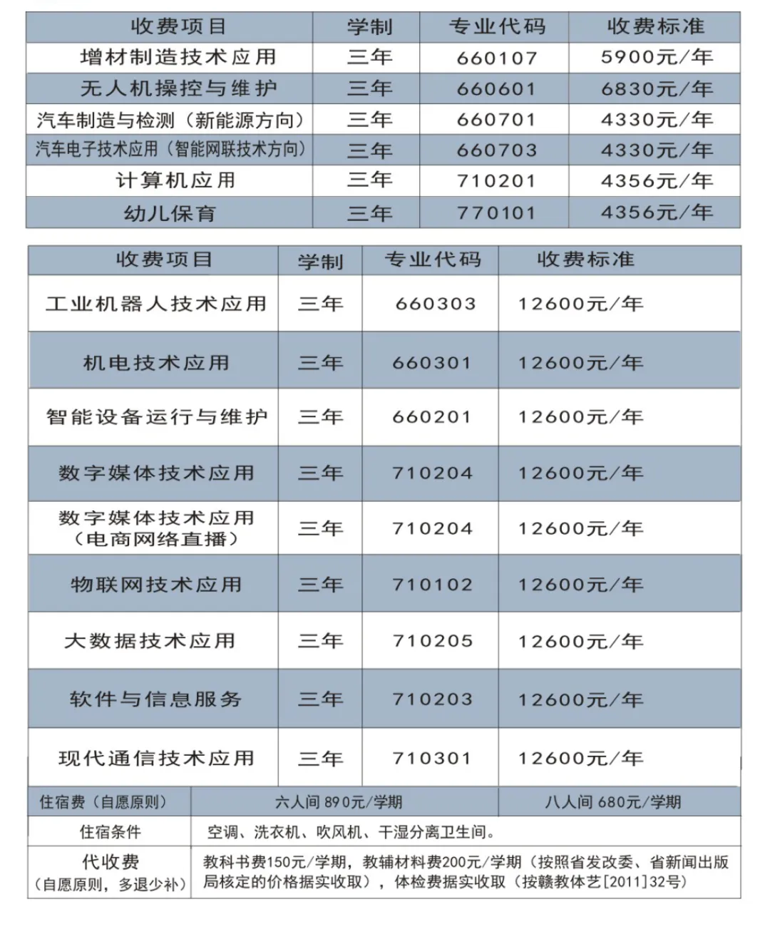 赣州市前沿职业技术学校招生简章