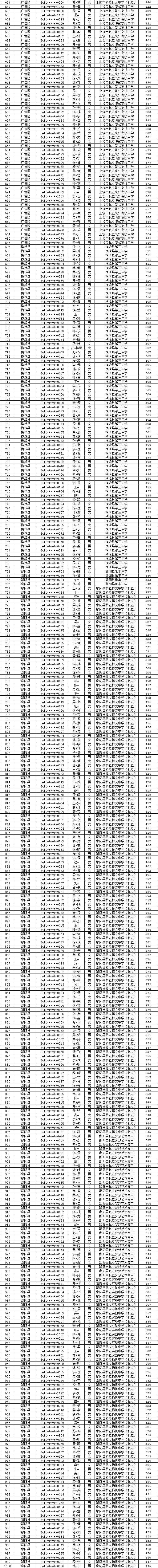 上饶市2024年第二批次普通高中学校征集补录名单公示