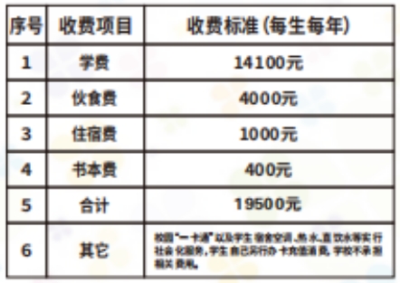 2024年鹰潭卫生学校秋季招生计划