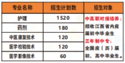 2024年鹰潭卫生学校秋季招生计划