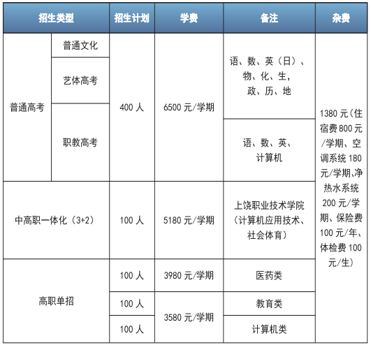 新余市中科职业高级中学招生计划