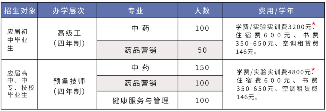 江西省医药技师学院2024年招生指南