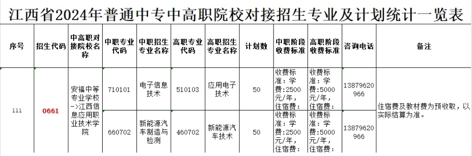 安福中等专业学校“3+2”中高职报考志愿指南