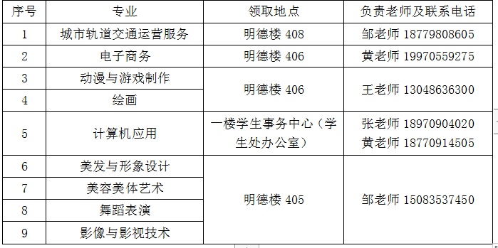 江西泛美艺术中等专业学校2024届毕业生毕业证发放通知