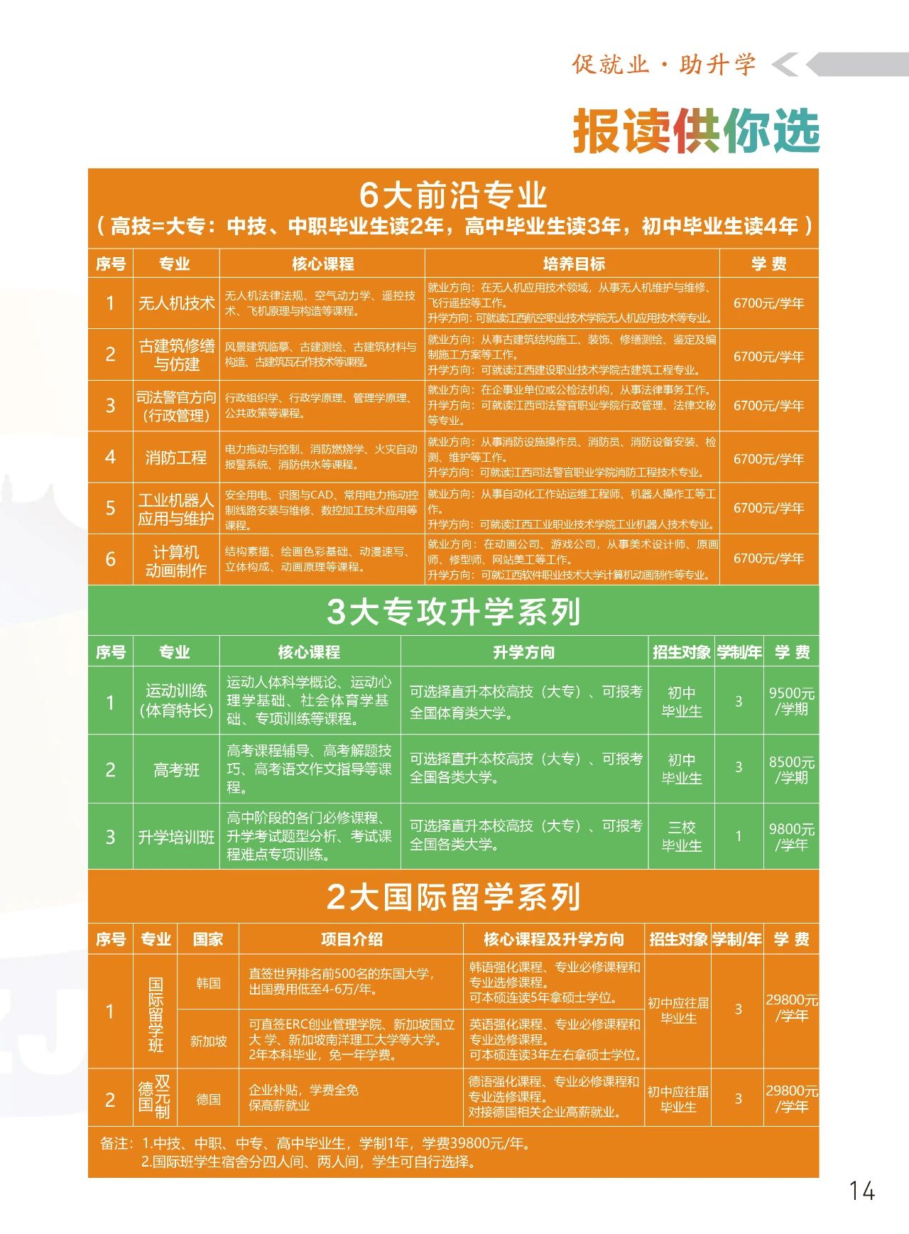 抚州技工学校学校招生简章