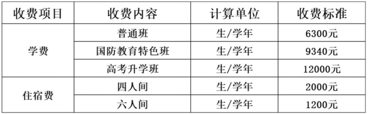 南昌运输职业技术学校收费标准