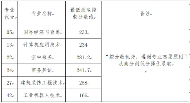 江西中专单招分数线