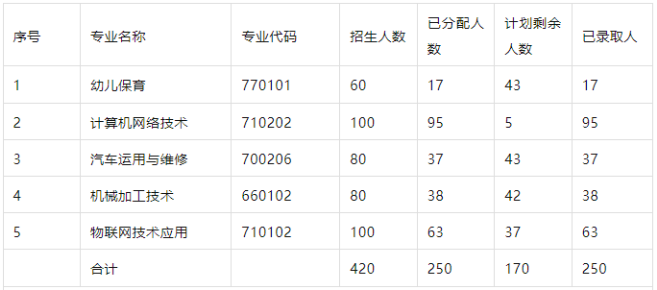 江西中专学校录取名单查询入口