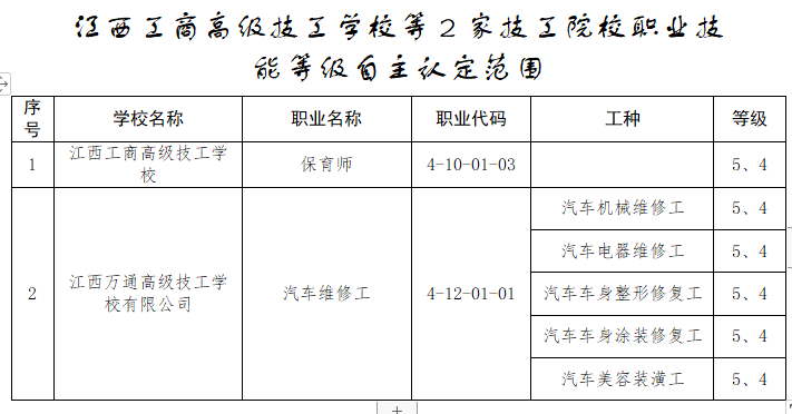 江西技工学校