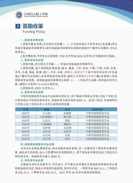 江西昌大技工学校2024年招生简章一览