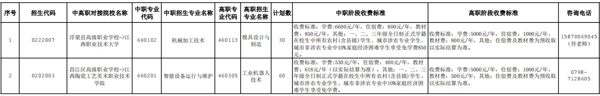 景德镇市2024年职业高中中高职对接志愿填报公告