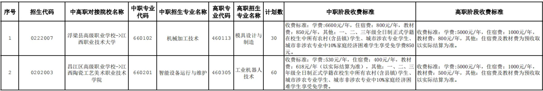 景德镇职业高中