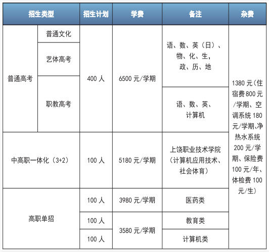 新余市中科职业高级中学招生专业