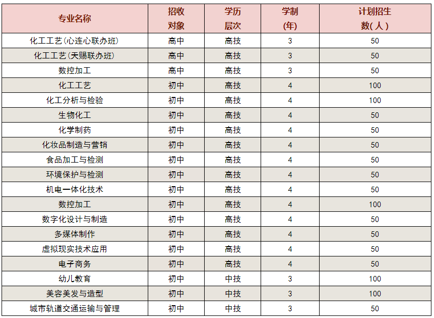 江西省化学工业高级技工学校报名入口