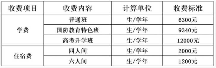 南昌运输职业技术学校