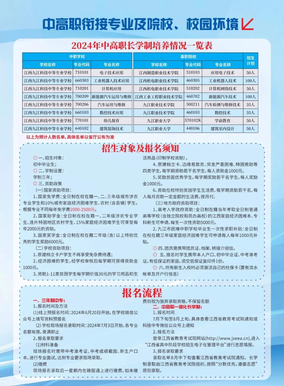 江西九江科技中等专业学校2024年招生简章