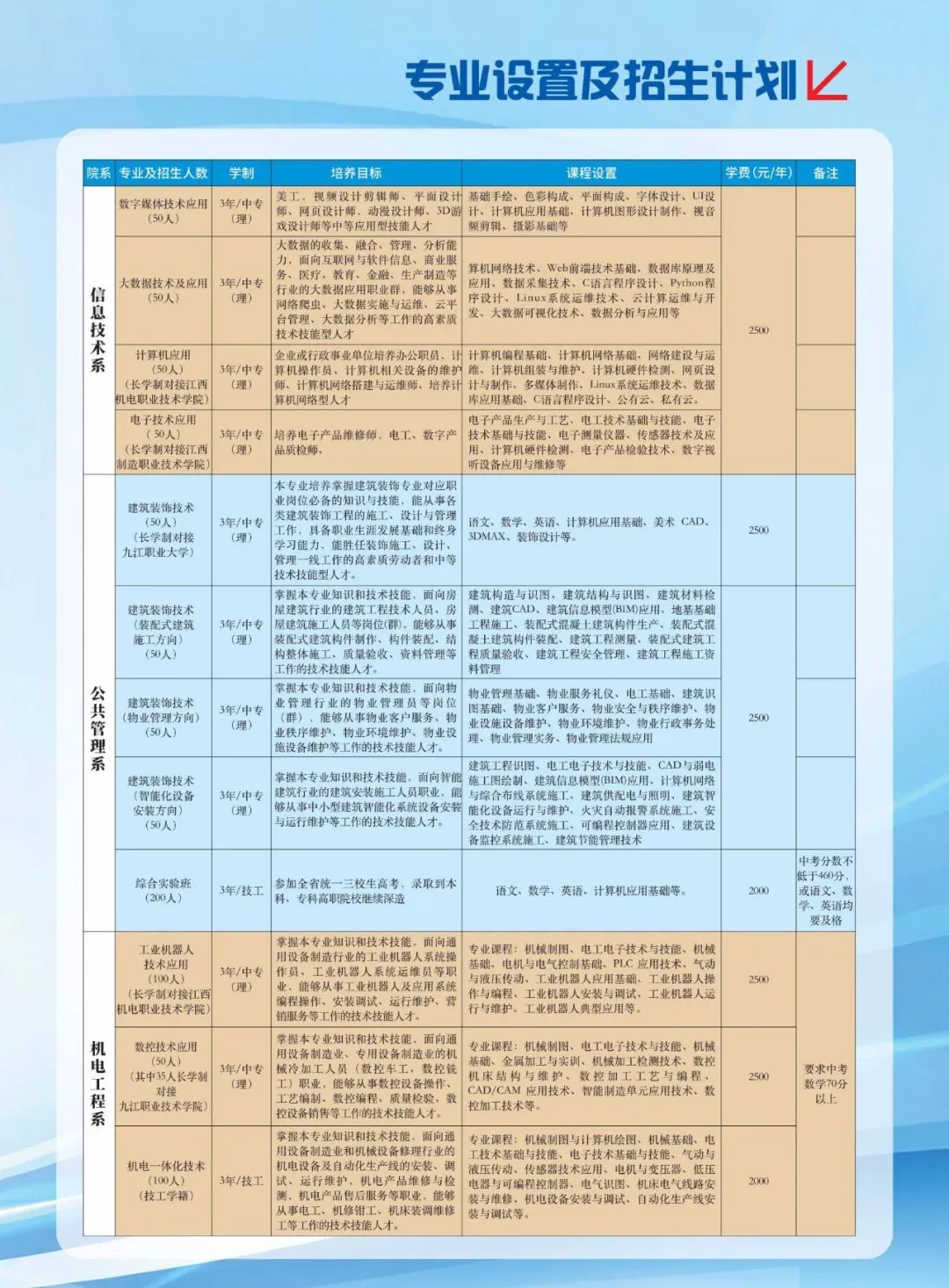 江西九江科技中等专业学校2024年招生简章