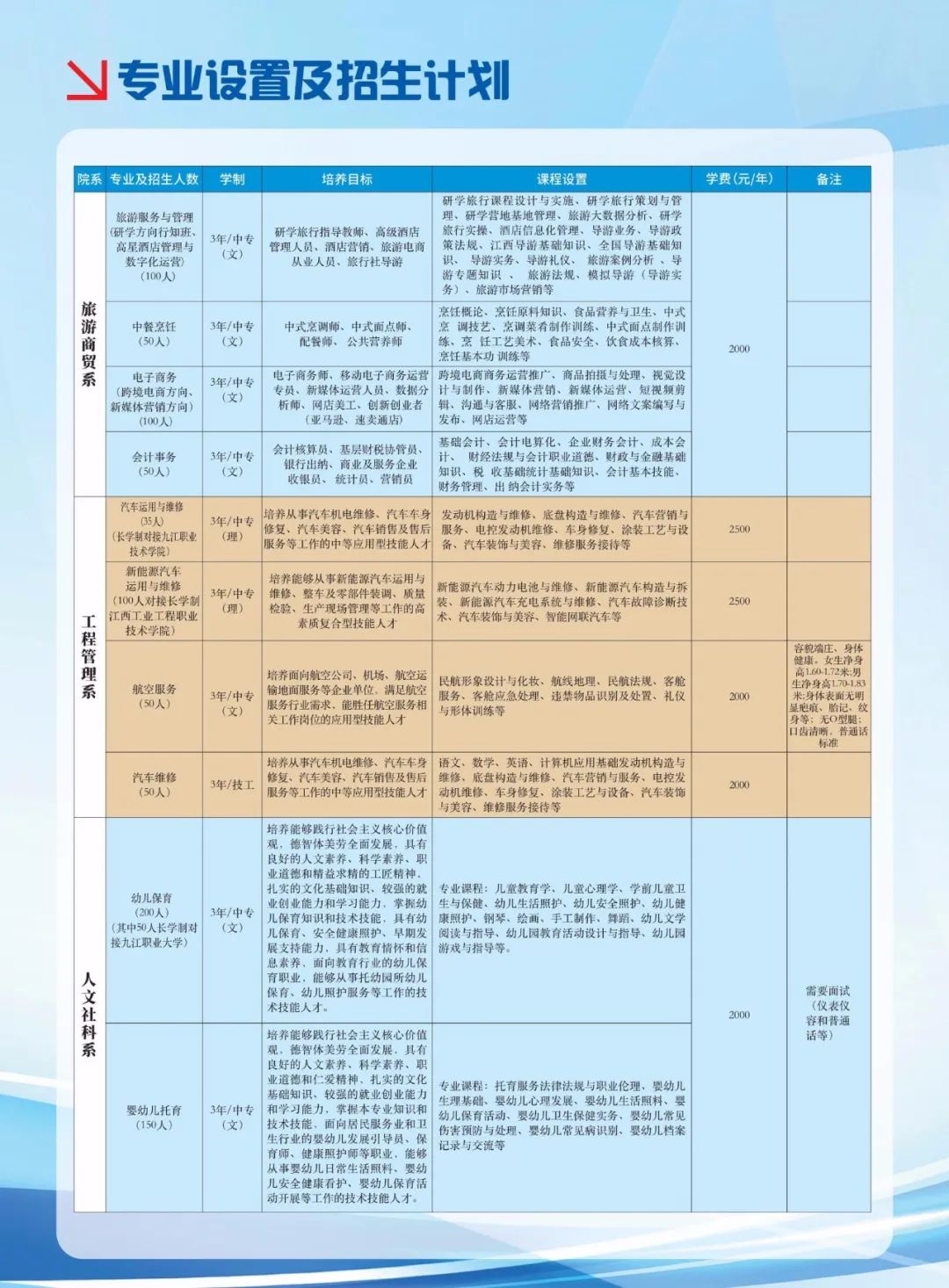 江西九江科技中等专业学校2024年招生简章