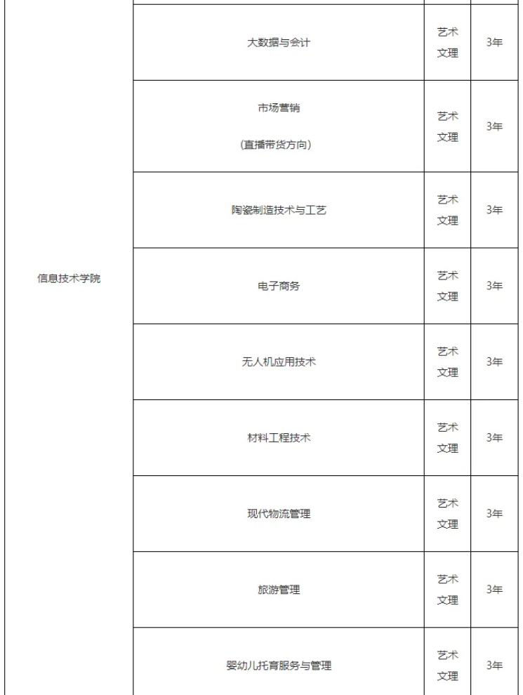 景德镇陶瓷职业技术学院