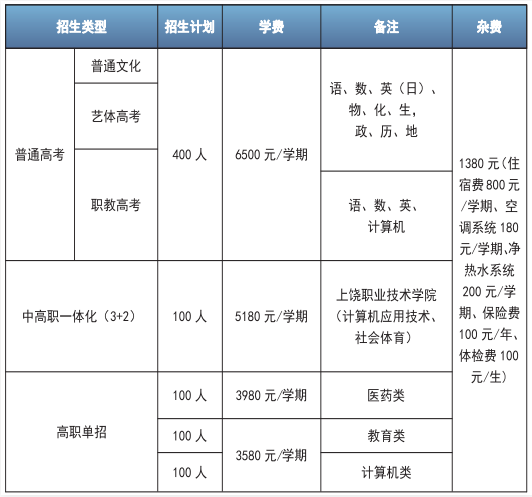 新余市中科职业高级中学