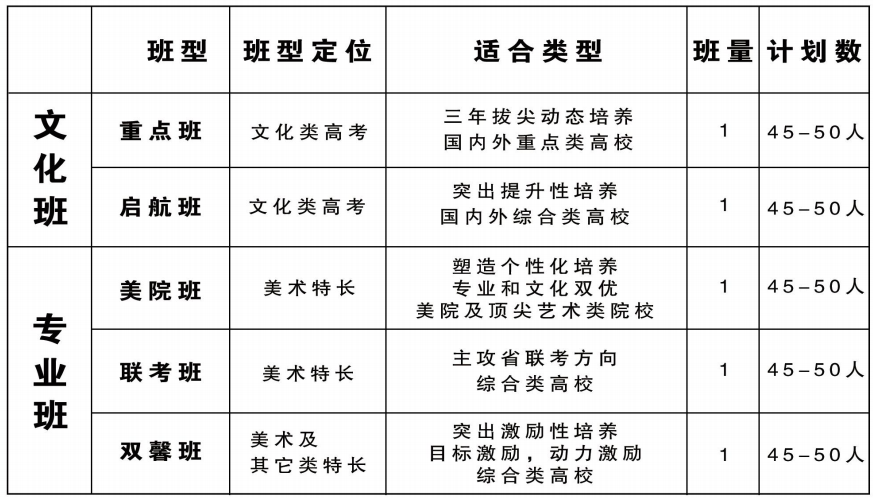 江右艺术高中学校