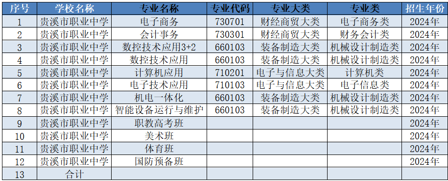 贵溪市职业中学