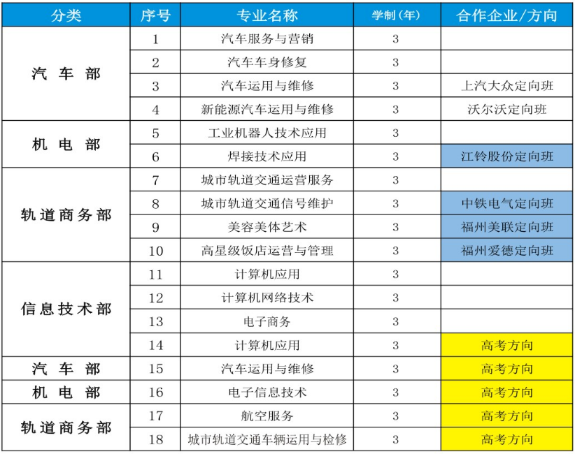 2024年南昌市汽车机电学校招生简章