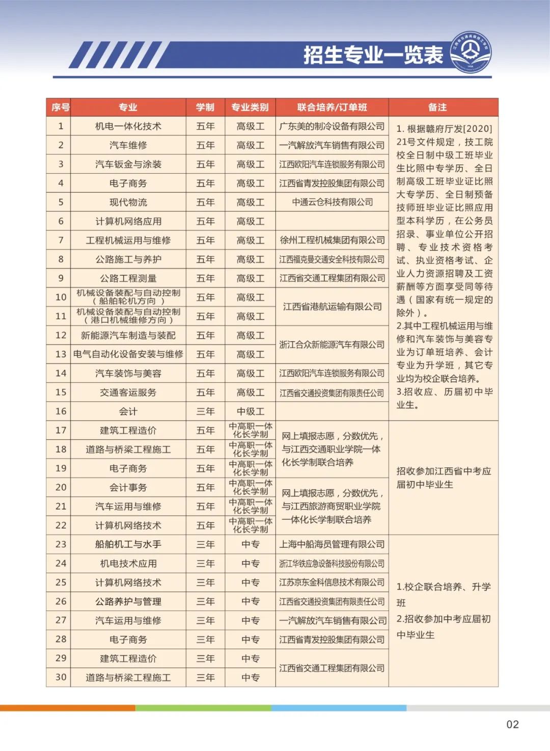 2024年江西省交通高级技工学校招生简章