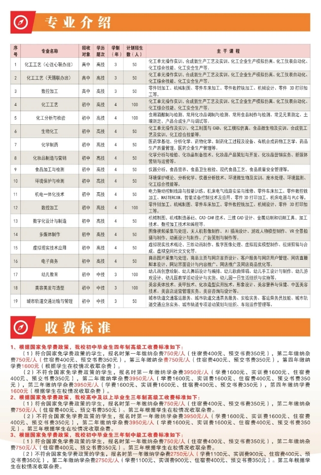 江西省化学工业高级技工学校2024年招生简章