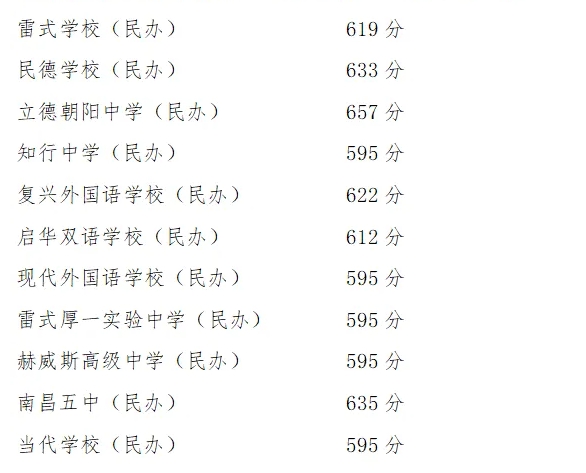 2024年江西省南昌中考分数线